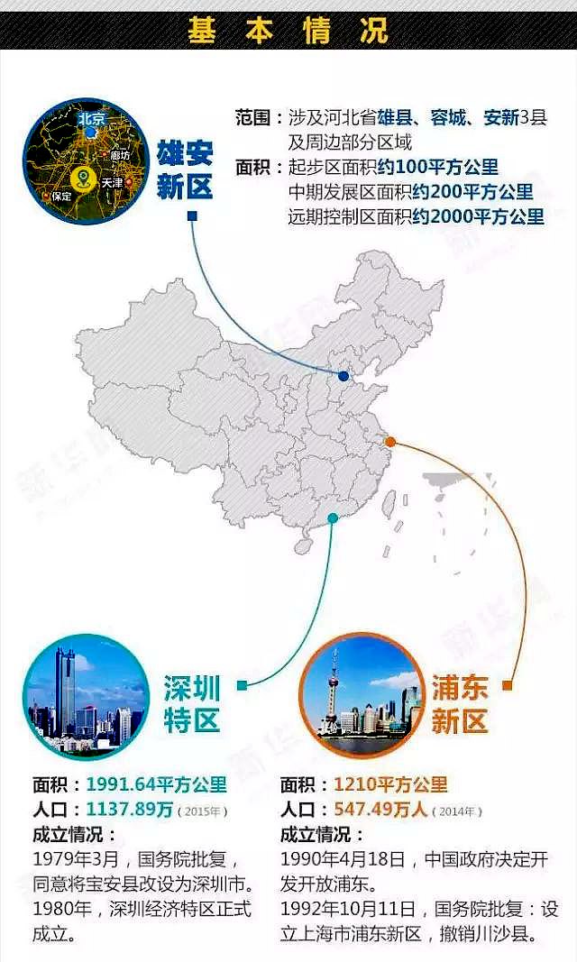 雄安新区与深圳浦东对比图