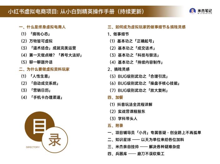 米杰虚拟电商训练营2.0，千万市场！虚拟电商重现江湖，项目玩法大公开【详细教程】-轻松搞定副业 - 高效赚钱方法和建议