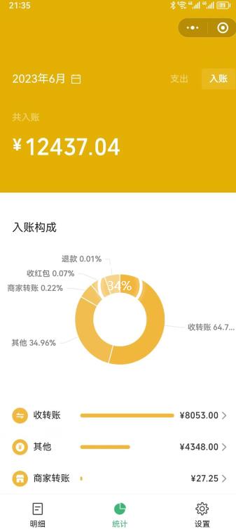 一单赚49.9，超级蓝海赛道，靠小红书卖这个虚拟商品，一个月1.2w是怎么做到的？【揭秘】-轻松搞定副业 - 高效赚钱方法和建议