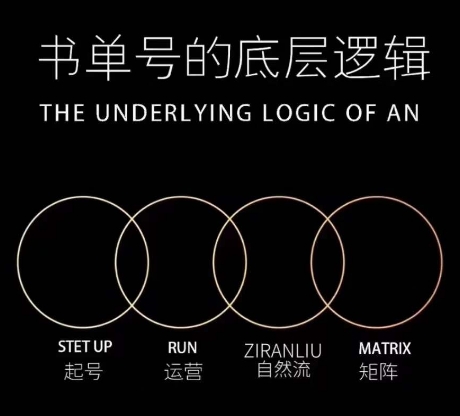 孔德楠-抖音书单号实操课，书单天花板带你一部手机快速学会书单起号、拍摄、布景、剪辑、发布、选品。-轻松搞定副业 - 高效赚钱方法和建议
