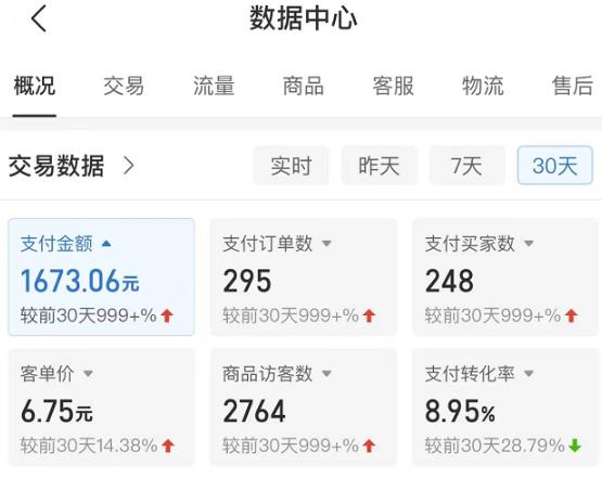 黄岛主拼多多无版权小网课虚拟玩法，单天变现100-200，全程复盘大解析！-轻松搞定副业 - 高效赚钱方法和建议