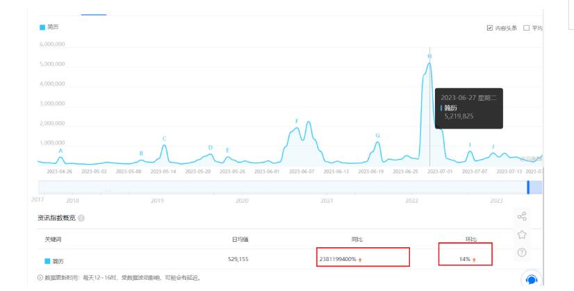 拆解小红书简历模板引流变现小项目，视频版一条龙实操玩法分享给你【视频课程】-轻松搞定副业 - 高效赚钱方法和建议