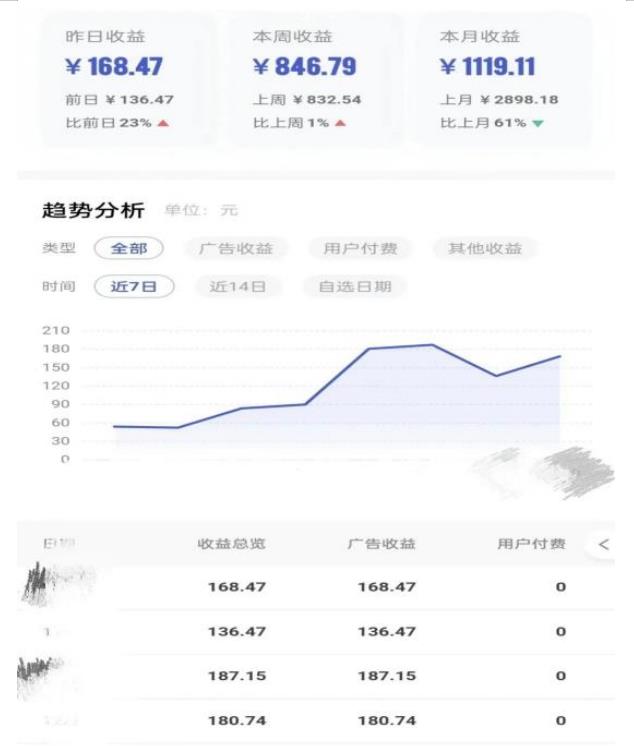 0投入，AI一键生成原创视频，撸视频号收益日入100+，小白无脑复制操作【项目拆解-轻松搞定副业 - 高效赚钱方法和建议