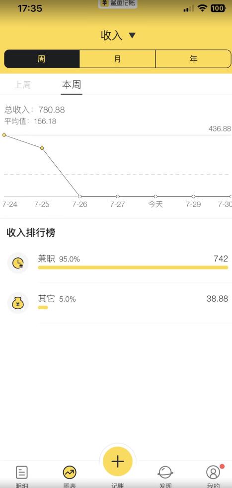 蓝海项目照片修复，轻松日入500+，小白可做无门槛暴力变现【揭秘】-轻松搞定副业 - 高效赚钱方法和建议
