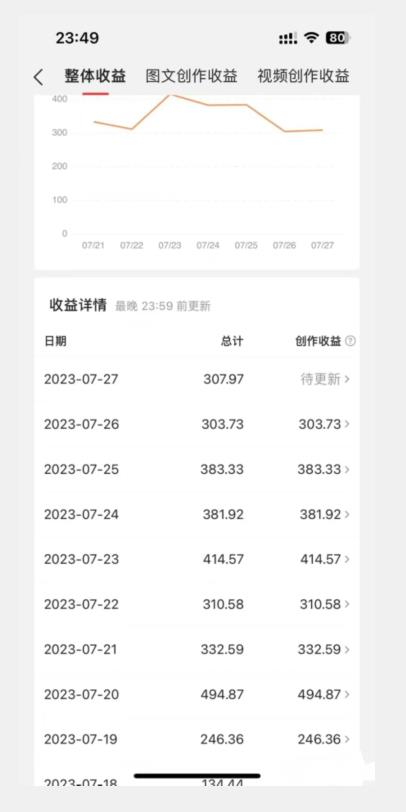 美女头像号最新玩法，适合零基础小白，单日收益500+【揭秘】-轻松搞定副业 - 高效赚钱方法和建议