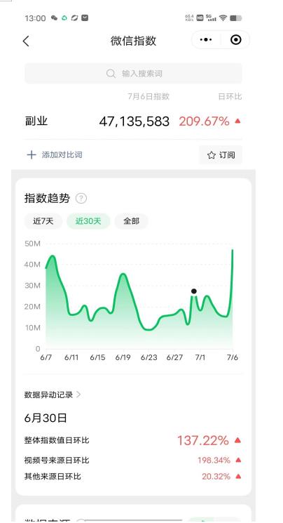 赚想赚钱的人的钱最好赚了：网络赚钱最靠谱项目【揭秘】-轻松搞定副业 - 高效赚钱方法和建议