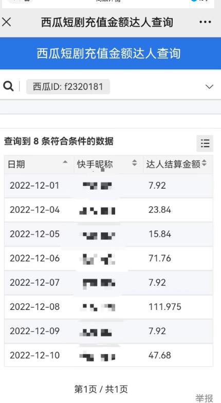 外面收费1980短剧变现项目，快手小剧场短剧挂载变现，个人工作室可放大（比小说推文更容易变现）-轻松搞定副业 - 高效赚钱方法和建议