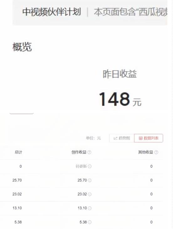 2023年独家抖音中视频搬运计划，每天30分钟至1小时搬运即可，小白轻松日入300+-轻松搞定副业 - 高效赚钱方法和建议
