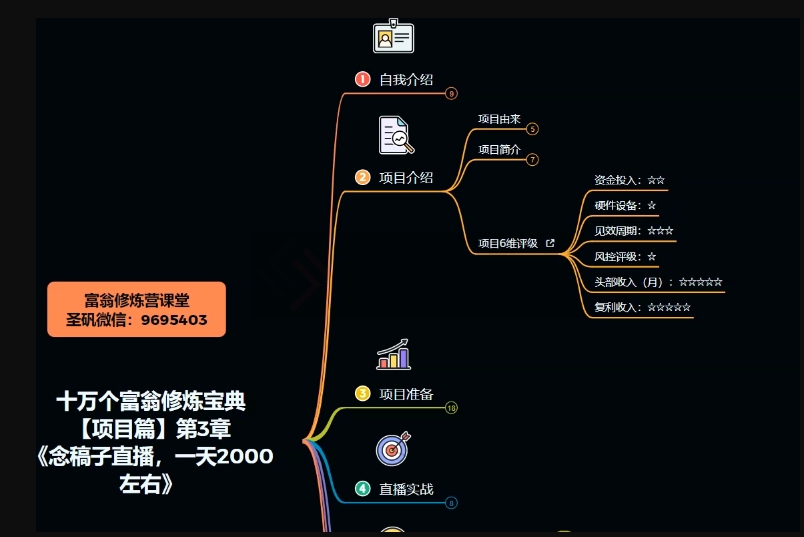 十万个富翁修炼宝典之3.念稿子直播，一天2000左右-轻松搞定副业 - 高效赚钱方法和建议