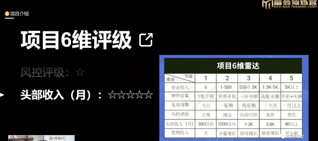 十万个富翁修炼宝典之16.朋友自营工作室的项目，一个月赚一万八-轻松搞定副业 - 高效赚钱方法和建议