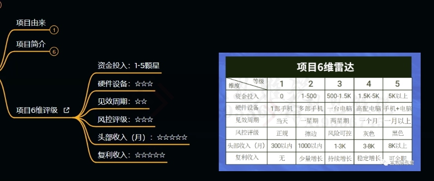 十万个富翁修炼宝典之9.让他赚了20万，卖盗版课0-20万的自述-轻松搞定副业 - 高效赚钱方法和建议