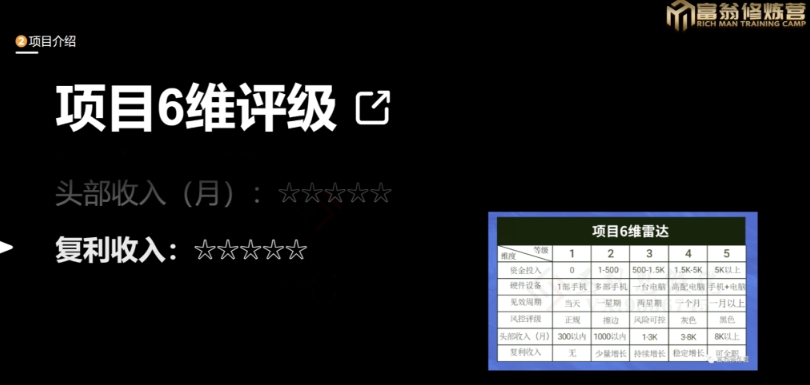 十万个富翁修炼宝典之13.2个月引流3500孕婴宝妈流量，一单88卖到爆-轻松搞定副业 - 高效赚钱方法和建议