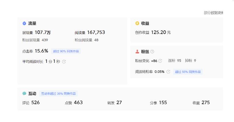 分享微头条AI写作小副业项目，用指令写出10W+爆款微头条，一条龙傻瓜式玩法分享给你-轻松搞定副业 - 高效赚钱方法和建议