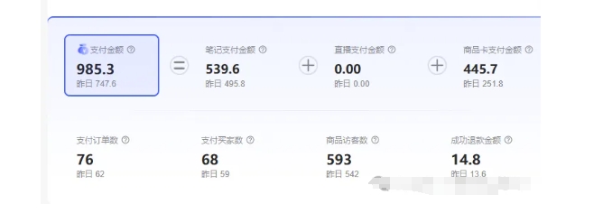 最新小红书虚拟电商项目，不刷单，不推广，单店一天三四百-轻松搞定副业 - 高效赚钱方法和建议