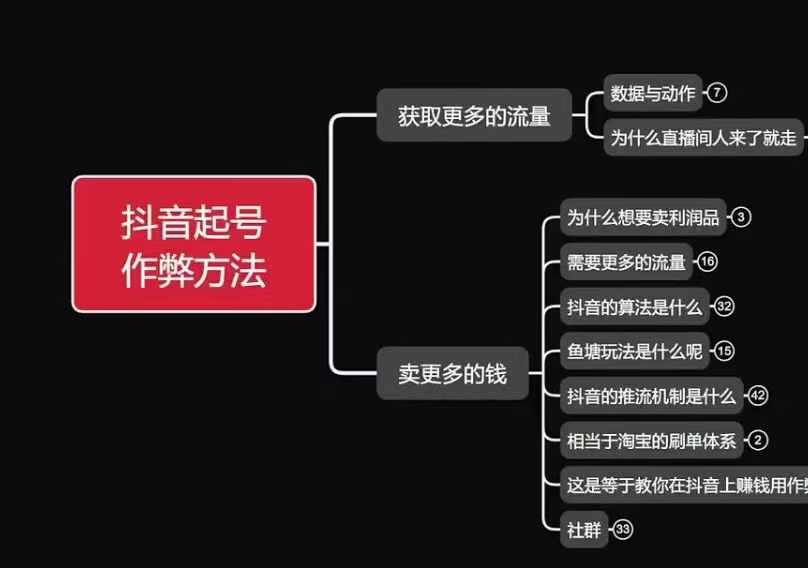 古木抖音起号作弊方法鱼塘起号，获取更多流量，卖更多的钱-轻松搞定副业 - 高效赚钱方法和建议