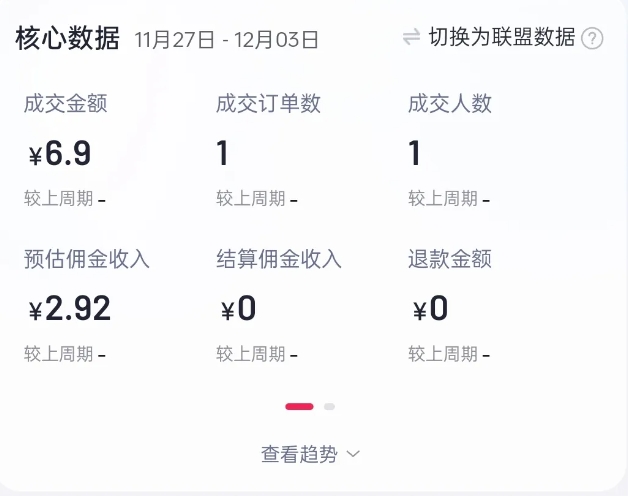 2024短视频好物带货项目，无需实拍，仅靠混剪实现纯视频带货-轻松搞定副业 - 高效赚钱方法和建议