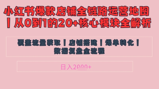别再乱投流了！小红书店铺精细化运营让爆款笔记自己涨粉的底层逻辑​，日入1k-轻松搞定副业 - 高效赚钱方法和建议